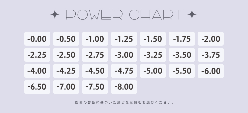 pwrchart